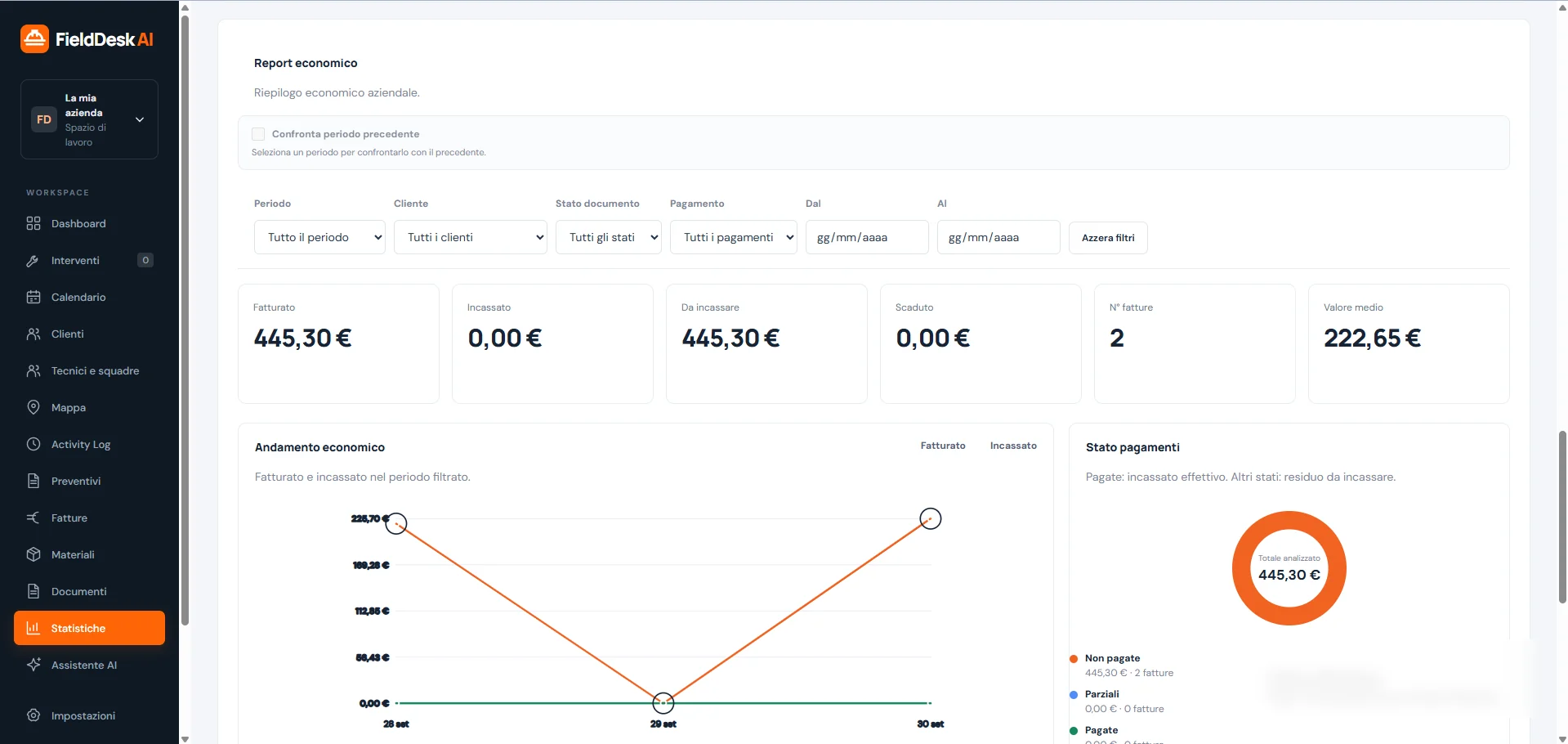 Report economico FieldDesk AI